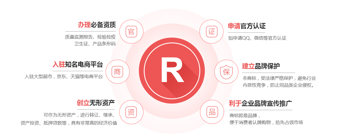 武隆商标注册的作用